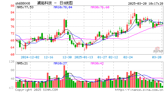 澜起科技