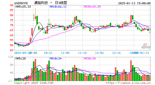 澜起科技