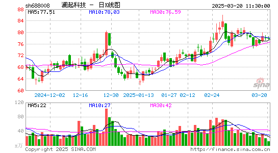 澜起科技