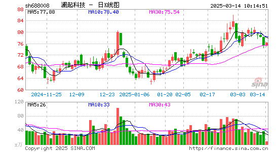 澜起科技