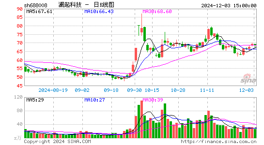 澜起科技