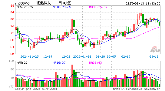 澜起科技