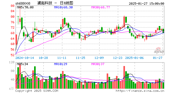 澜起科技