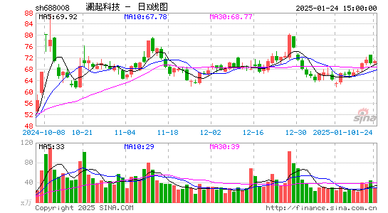 澜起科技