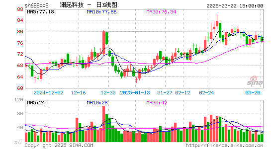 澜起科技