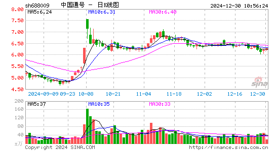 中国通号