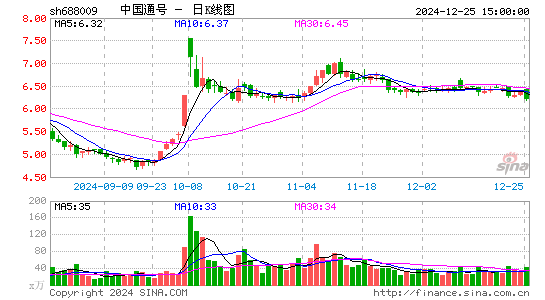 中国通号