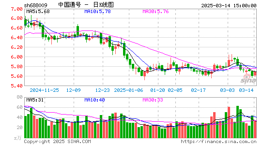 中国通号