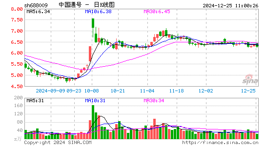 中国通号