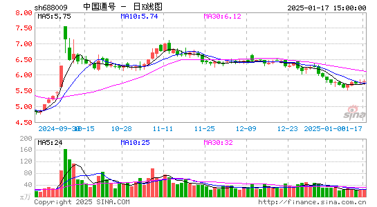 中国通号