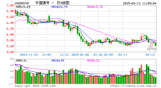 中国通号