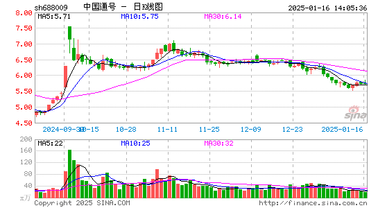 中国通号