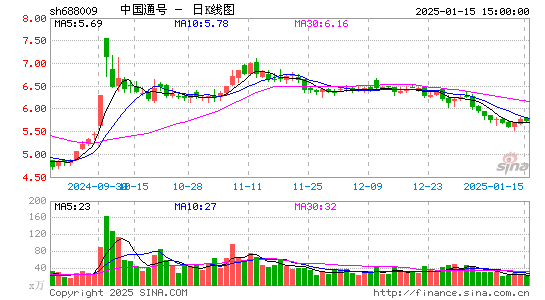 中国通号