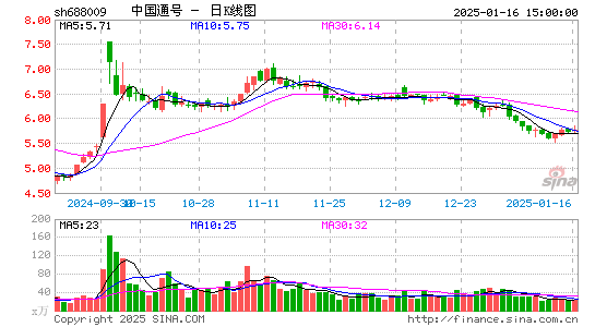 中国通号