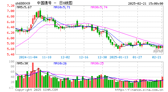 中国通号