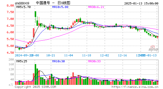 中国通号