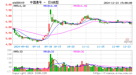 中国通号