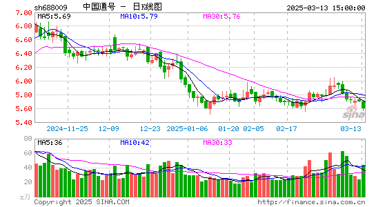 中国通号