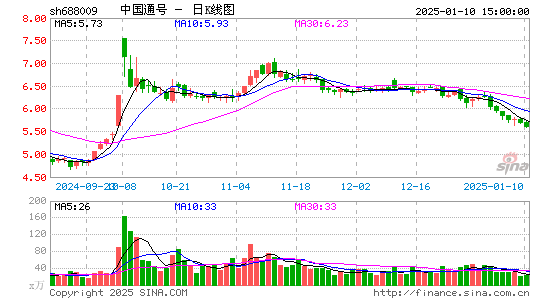 中国通号