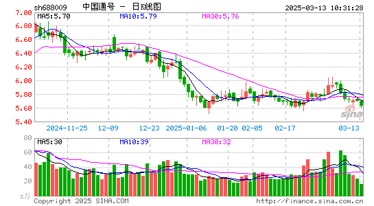 中国通号