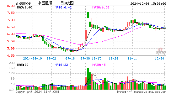 中国通号