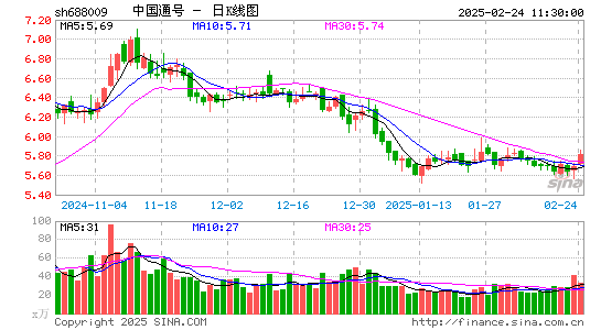 中国通号