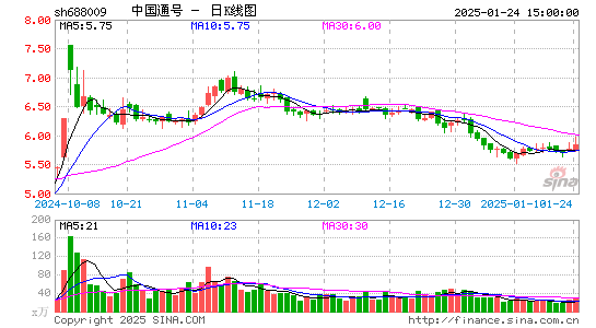 中国通号