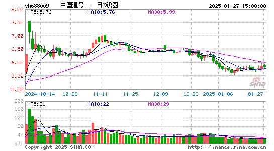 中国通号