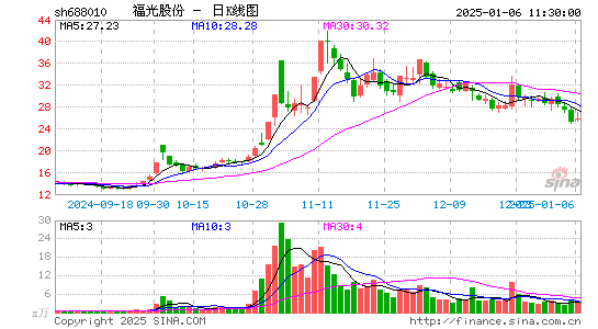 福光股份