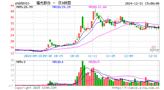 福光股份