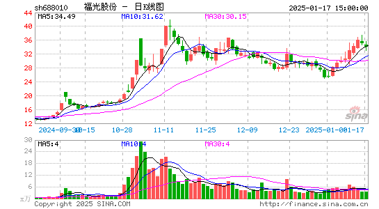 福光股份