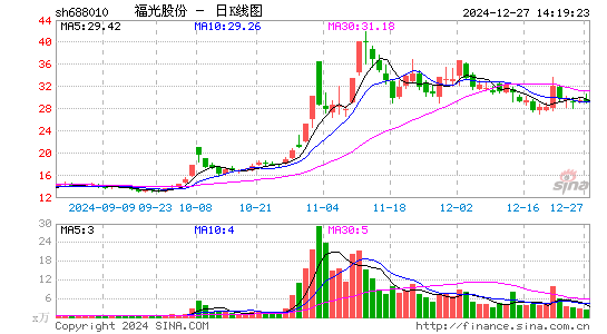 福光股份