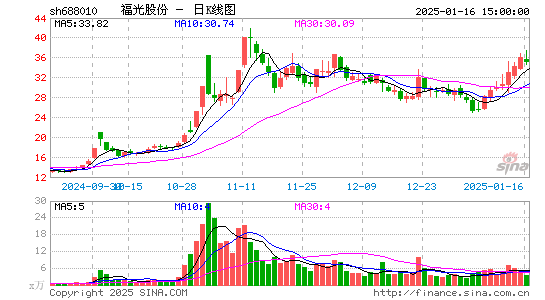 福光股份