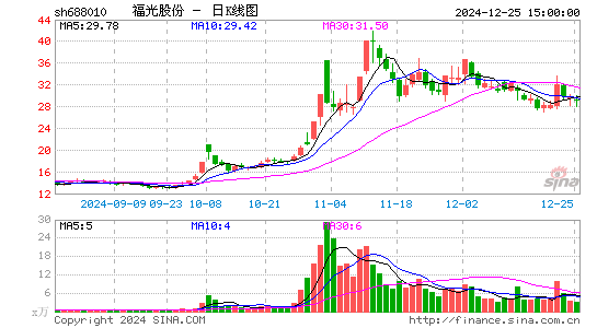 福光股份