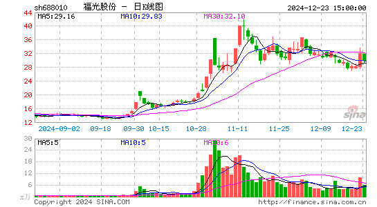 福光股份