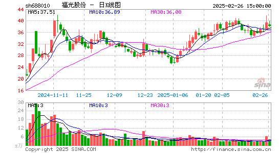 福光股份