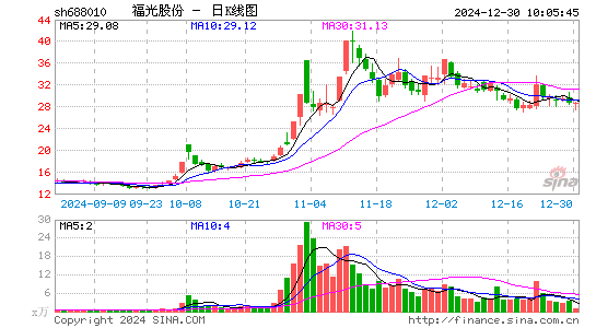 福光股份