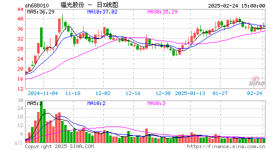 福光股份