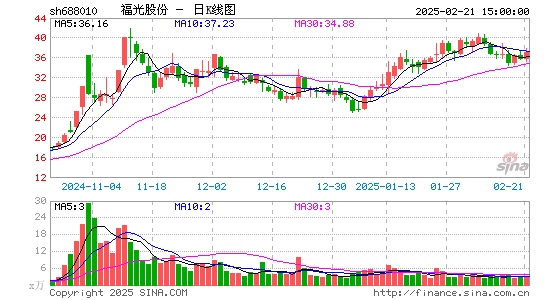 福光股份