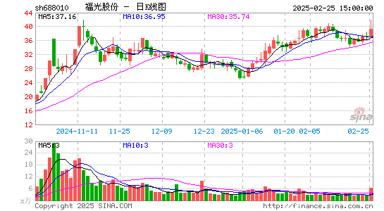 福光股份