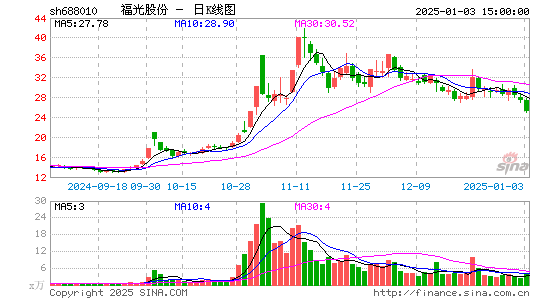 福光股份