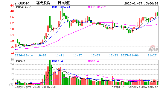 福光股份