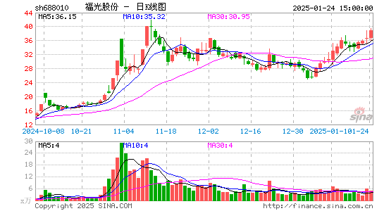 福光股份