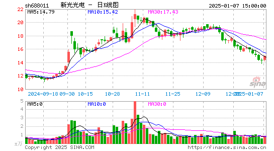 新光光电