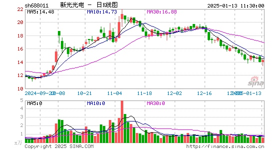 新光光电