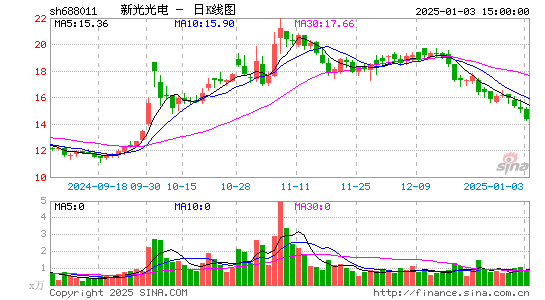 新光光电