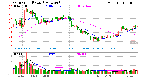 新光光电