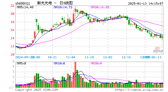 新光光电