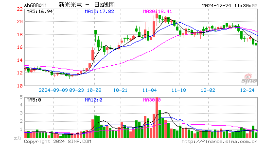 新光光电