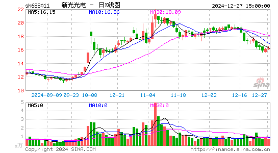 新光光电